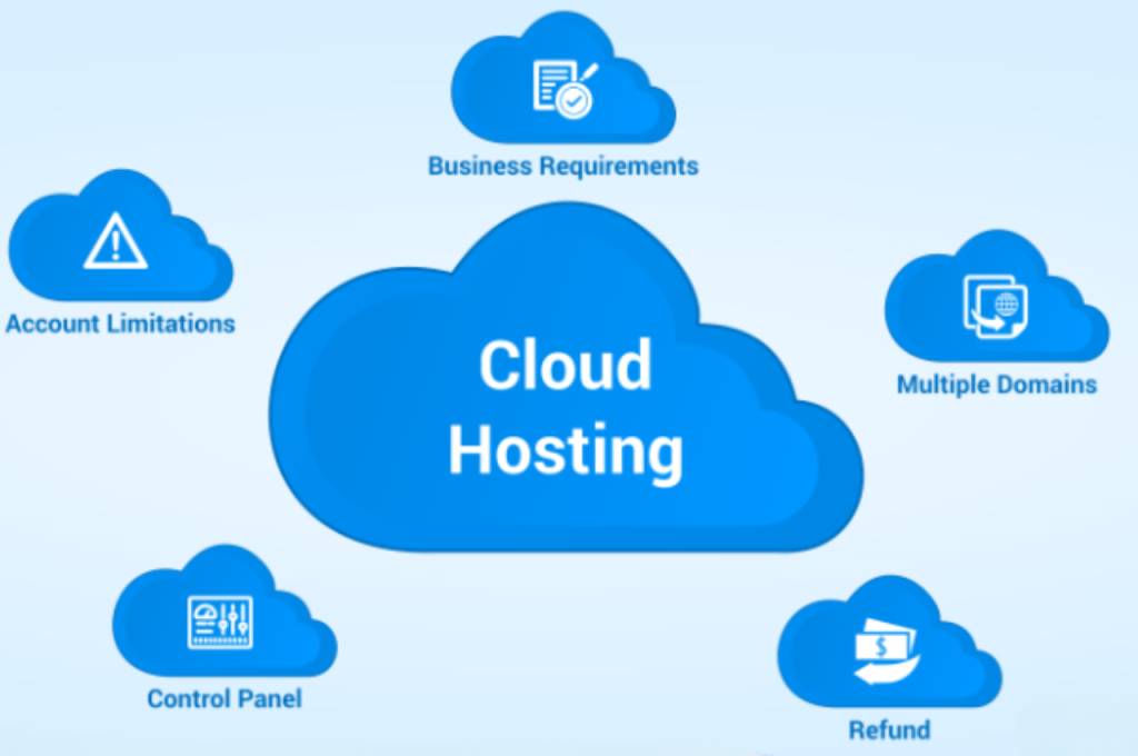 what is cloud web hosting