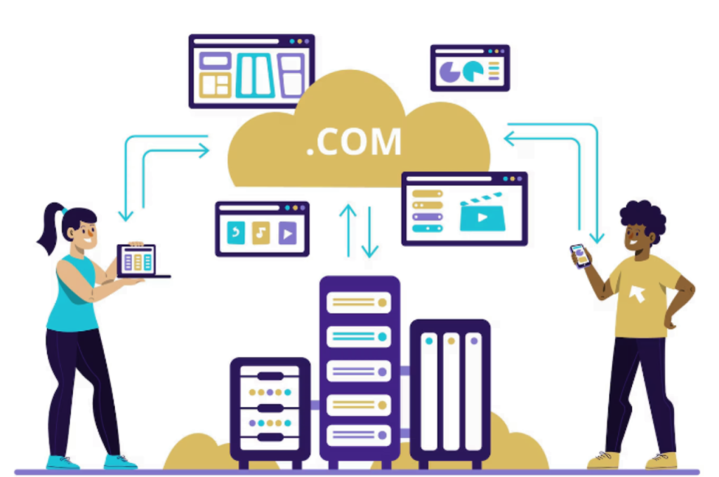 how many types of web hosting