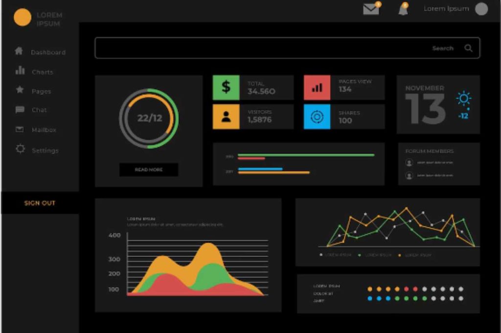 why web hosting control panel used?